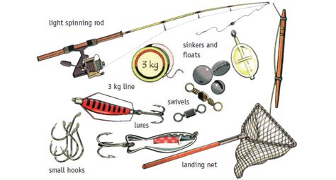 Fishing Gear Types .